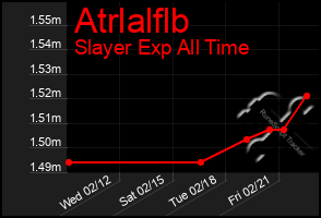 Total Graph of Atrlalflb