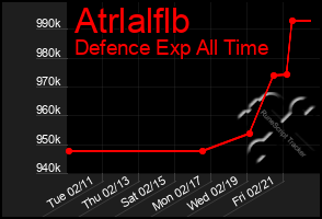 Total Graph of Atrlalflb