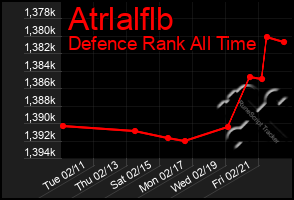 Total Graph of Atrlalflb