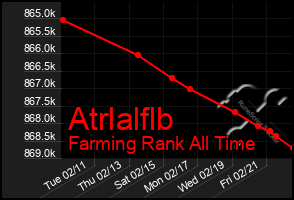 Total Graph of Atrlalflb