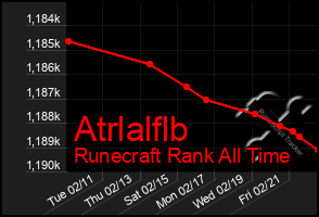 Total Graph of Atrlalflb