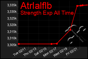 Total Graph of Atrlalflb