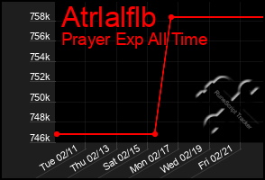 Total Graph of Atrlalflb