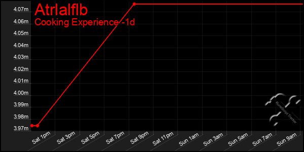 Last 24 Hours Graph of Atrlalflb