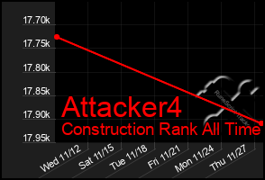 Total Graph of Attacker4