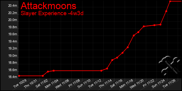 Last 31 Days Graph of Attackmoons