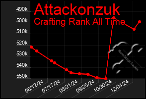 Total Graph of Attackonzuk