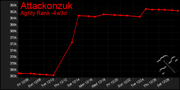 Last 31 Days Graph of Attackonzuk