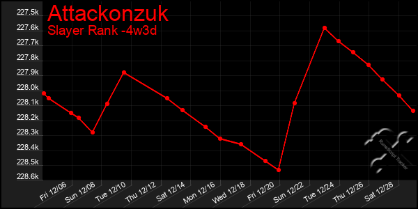 Last 31 Days Graph of Attackonzuk