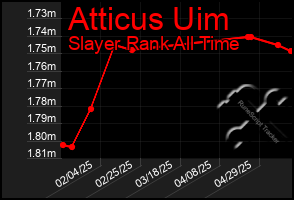 Total Graph of Atticus Uim