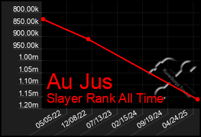 Total Graph of Au Jus