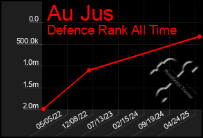 Total Graph of Au Jus