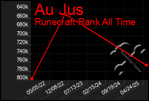 Total Graph of Au Jus