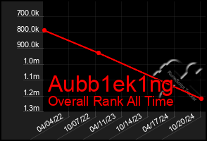 Total Graph of Aubb1ek1ng