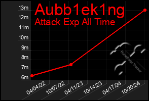 Total Graph of Aubb1ek1ng