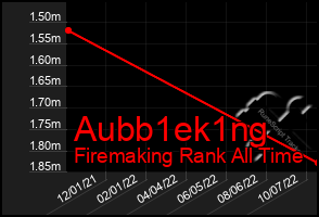 Total Graph of Aubb1ek1ng