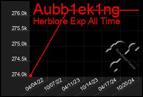 Total Graph of Aubb1ek1ng