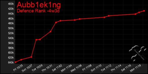 Last 31 Days Graph of Aubb1ek1ng