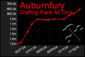 Total Graph of Auburnfury