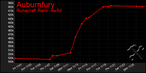 Last 31 Days Graph of Auburnfury