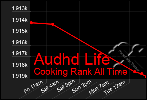 Total Graph of Audhd Life