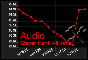 Total Graph of Audio