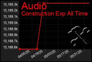Total Graph of Audio