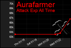 Total Graph of Aurafarmer