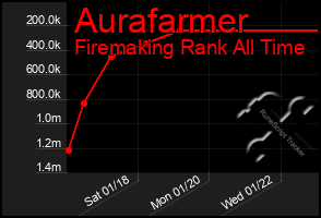 Total Graph of Aurafarmer