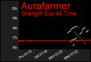 Total Graph of Aurafarmer