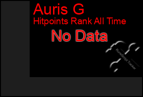 Total Graph of Auris G