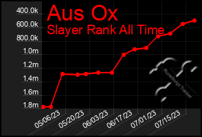 Total Graph of Aus Ox