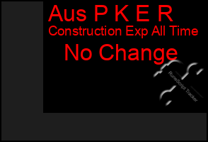 Total Graph of Aus P K E R