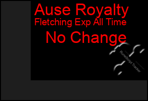 Total Graph of Ause Royalty