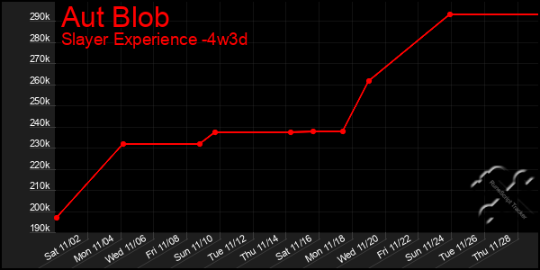 Last 31 Days Graph of Aut Blob