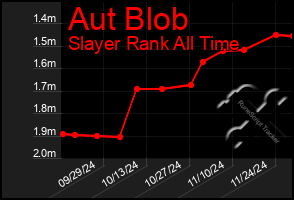 Total Graph of Aut Blob