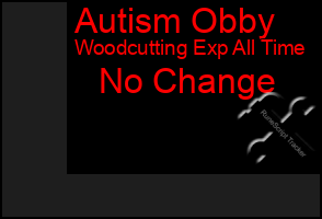 Total Graph of Autism Obby