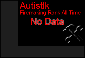 Total Graph of Autistlk