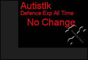 Total Graph of Autistlk