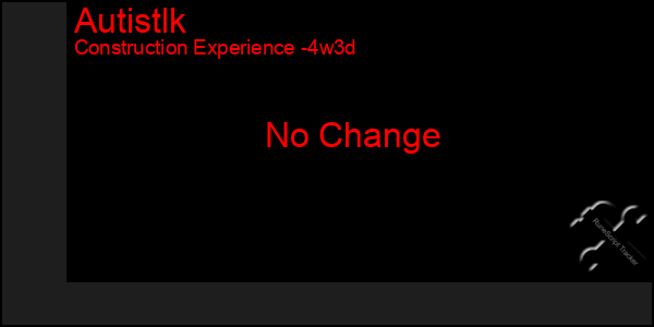 Last 31 Days Graph of Autistlk