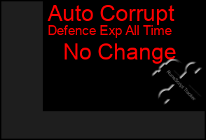 Total Graph of Auto Corrupt