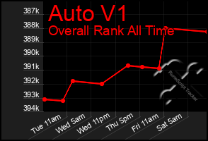 Total Graph of Auto V1