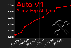 Total Graph of Auto V1