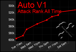 Total Graph of Auto V1