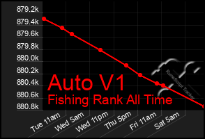 Total Graph of Auto V1