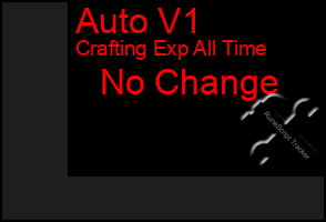 Total Graph of Auto V1
