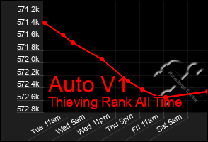 Total Graph of Auto V1
