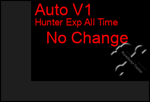 Total Graph of Auto V1