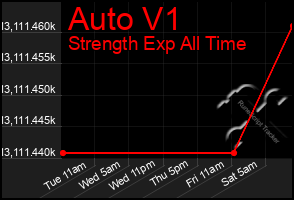 Total Graph of Auto V1