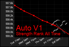 Total Graph of Auto V1